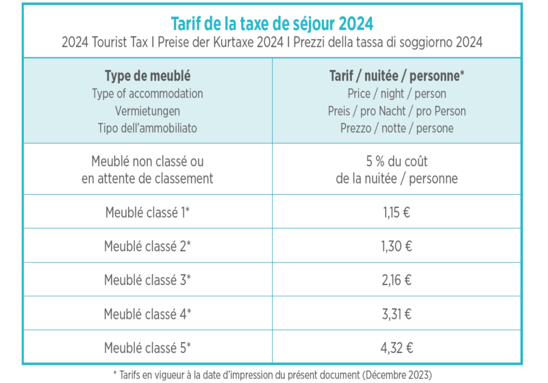 Tarif Taxe 2024